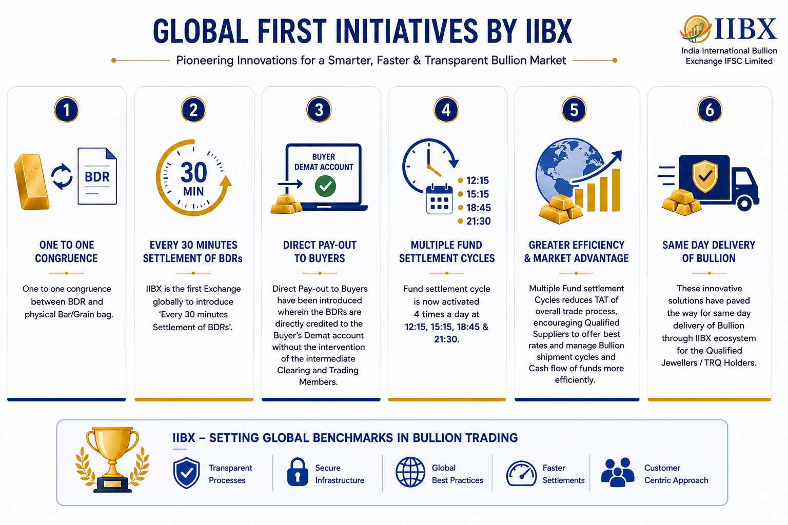Global First Initiatives